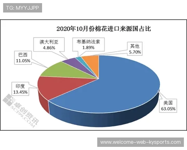 海港体能数据领先联赛平均，训练科学化成果显著