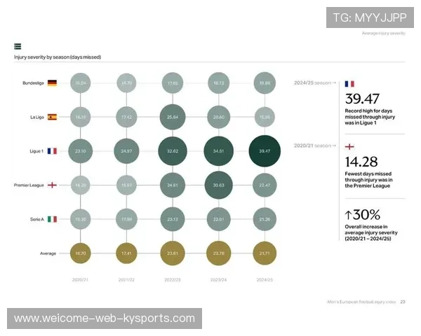 五大联赛失误导致丢球次数排行公布，五大联赛单赛季丢球最少记录