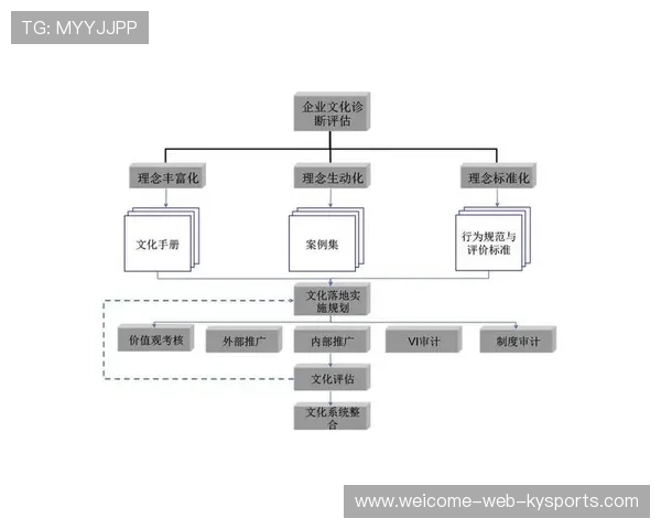 新闻中心发布企业文化建设亮点拓展国际化战略格局，企业文化推进